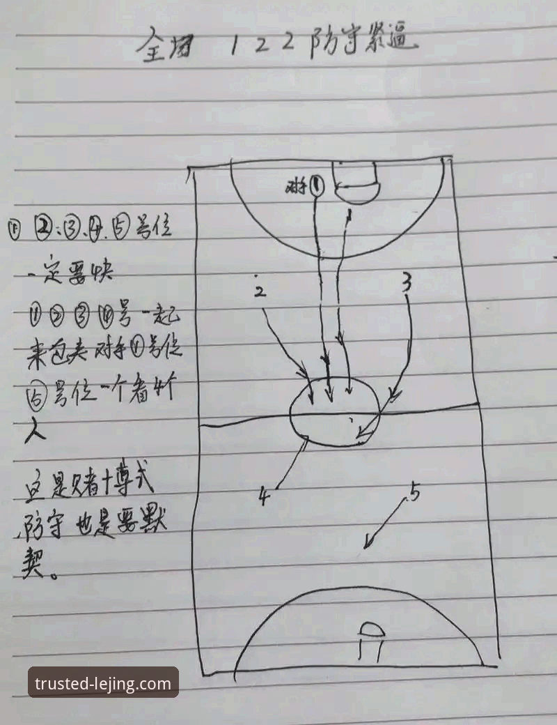 骑士vs湖人赛后复盘实用指南：从阿特金森战术解析看篮球创新思维